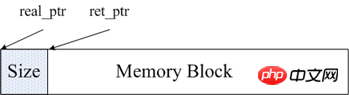 Redis和Memcached的區別