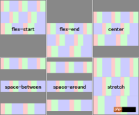 The latest version of flexbox layout in CSS3