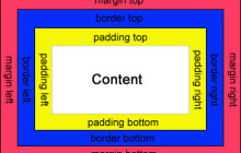 HTML CSS——margin和padding的学习