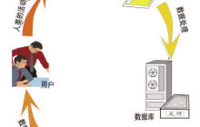 有关MVC异常情况的相关处理