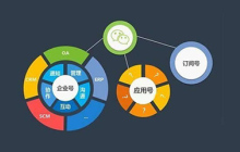 微信小程序开发之滑块视图容器