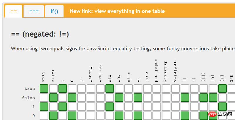 20 Dokumente und Leitfäden für Front-End-Entwickler (1)