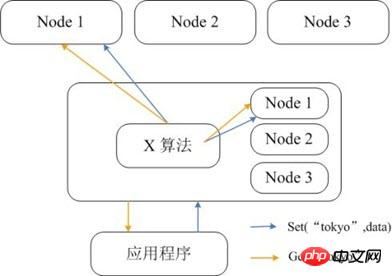詳解Redis和Memcached的區(qū)別