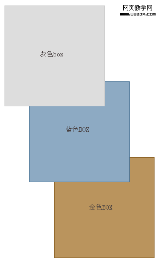 css中z-index的不一样的用法