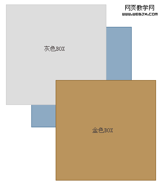 css中z-index的不一样的用法