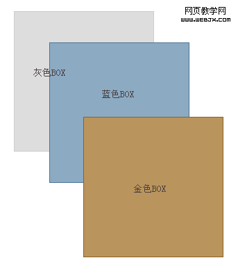 css中z-index的不一样的用法