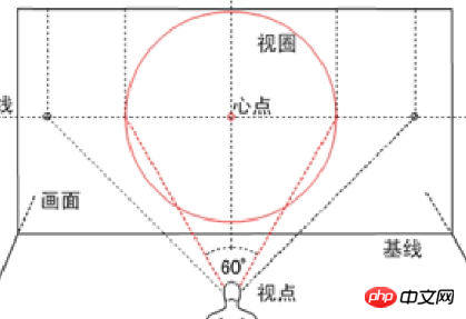 带你玩转css3的3D！