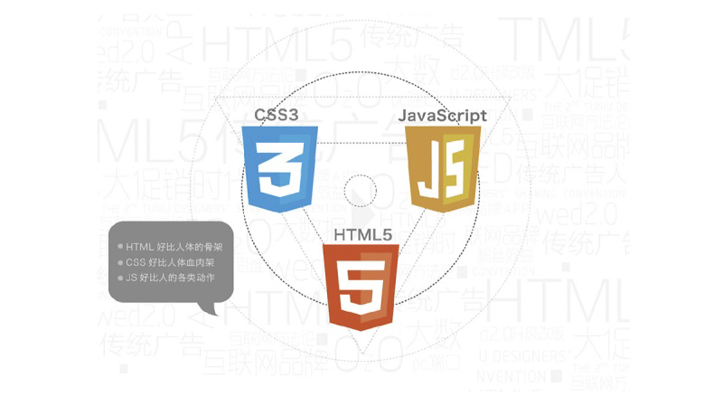 HTML5的深入了解