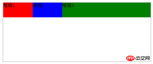 css float 属性和position:absolute比较