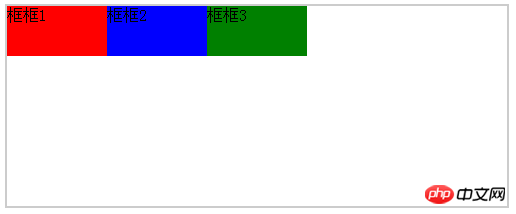 CSSのfloat属性とposition:absoluteの比較