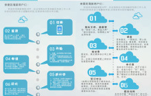 关于连续签到的文章推荐8篇