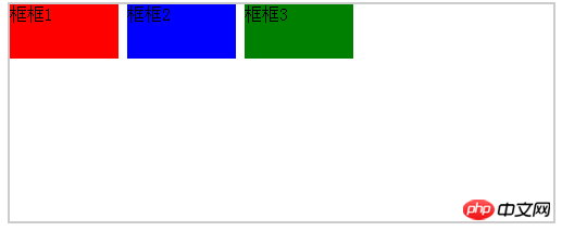css float 属性和position:absolute比较