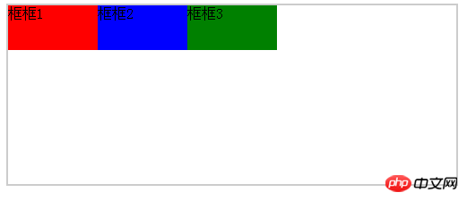 css float 属性和position:absolute比较