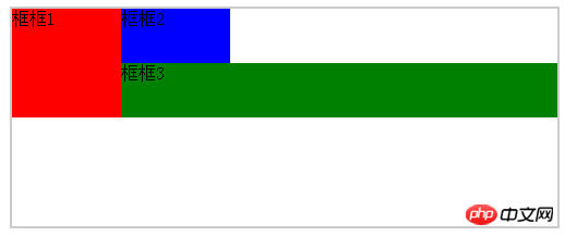 CSSのfloat属性とposition:absoluteの比較