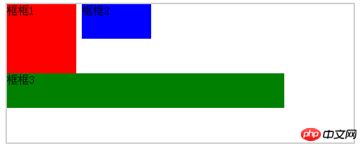 css float 属性和position:absolute比较
