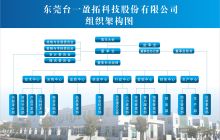 浅谈 基础回顾 核心架构设计