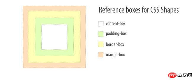 shape-box