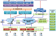 浅谈 迁移工具 核心架构设计