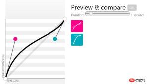 Powerful applications of several CSS3 properties that go unnoticed