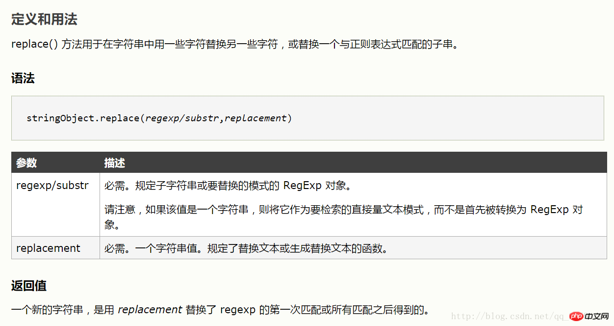 replace介绍