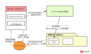 JavaScript并发模型