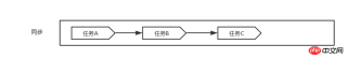 同步编程任务阻塞流程