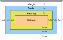 css margin外边距属性与用法总结