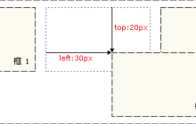 css margin-left和margin-right使用方法总结