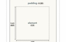 div+css 盒子模型知识总结，轻松掌握div+css布局