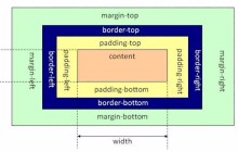 总结几种常见的 div+css 布局实例