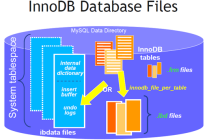 INNODB如何使用？INNODB使用方法总结