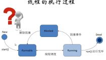  java多线程之并发协作生产者消费者设计模式