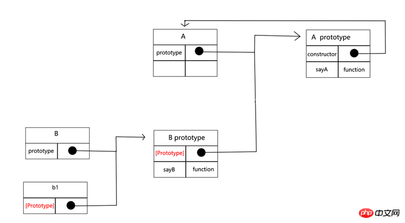 A detailed explanation of the inheritance mechanism in js
