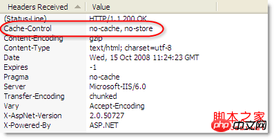 no-store and no-cache headers
