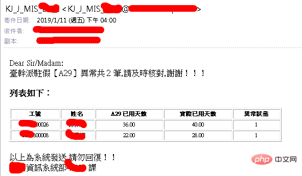 SQL Server存儲過程郵件以格式形式發送的方法（代碼示例）-小浪學習網
