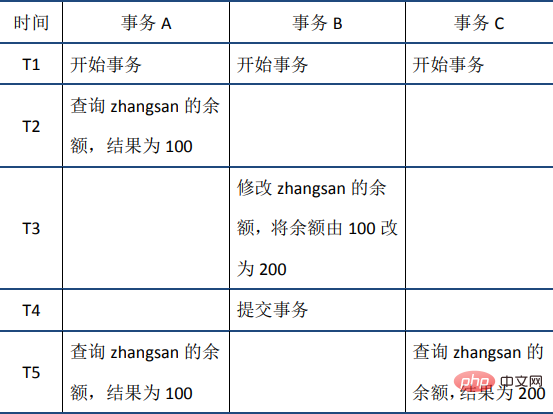 MySQL事務之ACID特性的實現原理的詳細介紹（圖文）