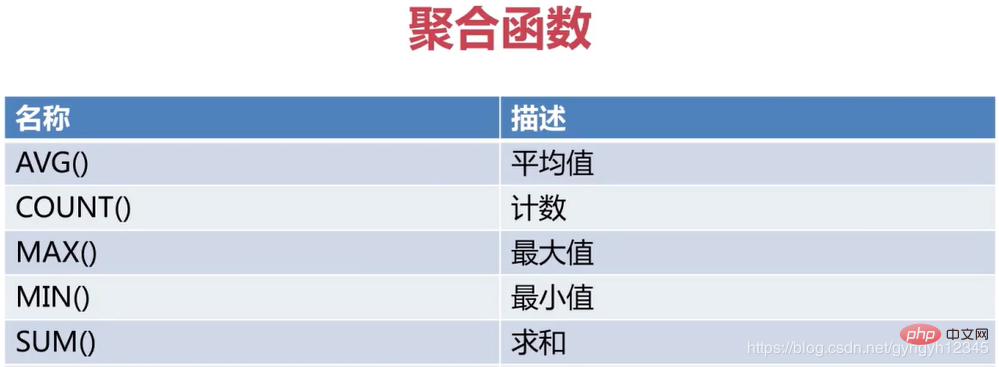 MySQL基本语句操作的总结-小浪学习网
