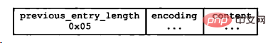 Redis壓縮列表的詳細介紹（示例講解）-小浪學習網(wǎng)