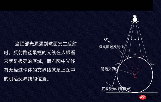 Photoshop设计制作一颗漂亮的橙色龙珠