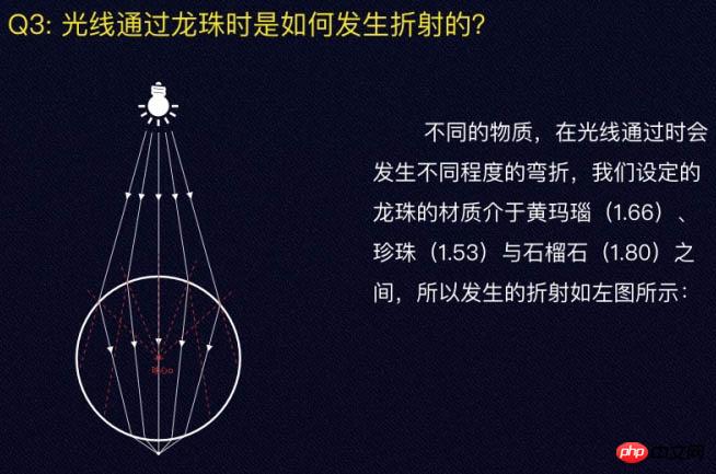 Photoshop设计制作一颗漂亮的橙色龙珠