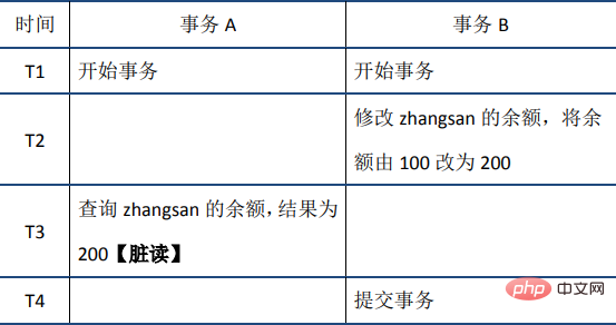 MySQL事務之ACID特性的實現原理的詳細介紹（圖文）
