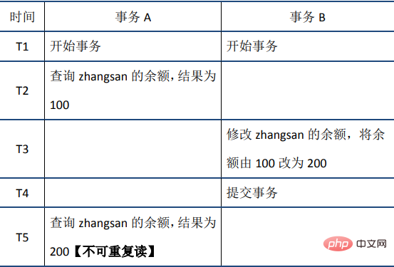MySQL事務之ACID特性的實現原理的詳細介紹（圖文）