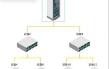 如何创建 HTML5 Canvas 电信网络拓扑图