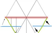 用css3实现走马灯的效果
