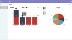 Analysis on the separation and combination of vue-admin and backend (flask)