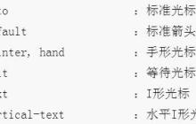 关于CSS更改鼠标为手状样式的介绍