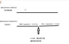Html5百叶窗效果的代码