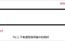 Javascript实现商品秒杀倒计时（时间与服务器时间同步）的解析