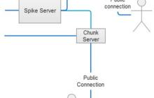 PHP实现的内网穿透应用Spike重构完成