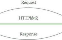 tomcat 与 nginx，Apache HTTP Server Project的区别